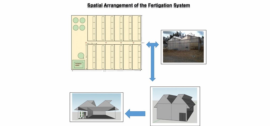 This is an explanatory chart of the spatial arrangement of the fertigation system.